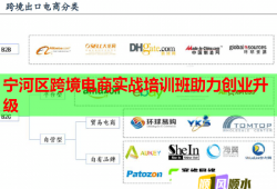 宁河区跨境电商实战培训班助力创业升级