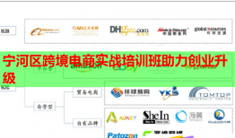 宁河区跨境电商实战培训班助力创业升级