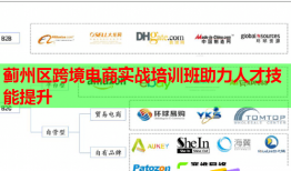 蓟州区跨境电商实战培训班助力人才技能提升