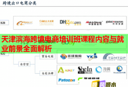 天津滨海跨境电商培训班课程内容与就业前景全面解析