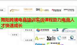 舞阳跨境电商培训实战课程助力电商人才快速成长