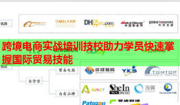 跨境电商实战培训技校助力学员快速掌握国际贸易技能