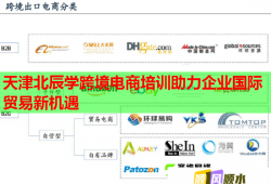 天津北辰学跨境电商培训助力企业国际贸易新机遇