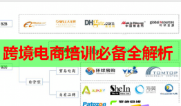 跨境电商培训必备全解析