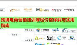 跨境电商营销培训课程价格详解与实用指南