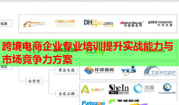 跨境电商企业专业培训提升实战能力与市场竞争力方案