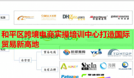 和平区跨境电商实操培训中心打造国际贸易新高地
