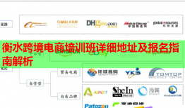 衡水跨境电商培训班详细地址及报名指南解析