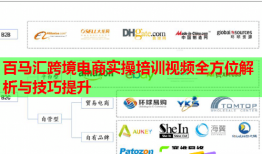 百马汇跨境电商实操培训视频全方位解析与技巧提升