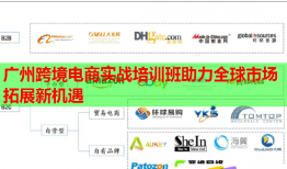 广州跨境电商实战培训班助力全球市场拓展新机遇