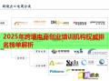 2025年跨境电商创业培训机构权威排名榜单解析