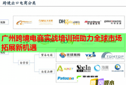 广州跨境电商实战培训班助力全球市场拓展新机遇