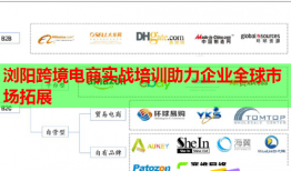 浏阳跨境电商实战培训助力企业全球市场拓展