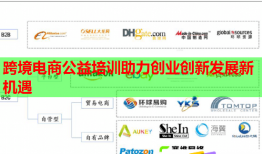 跨境电商公益培训助力创业创新发展新机遇