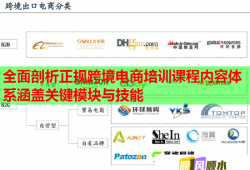 全面剖析正规跨境电商培训课程内容体系涵盖关键模块与技能