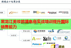 黑龙江美妆跨境电商实战培训提升国际销售能力