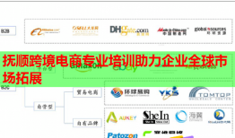 抚顺跨境电商专业培训助力企业全球市场拓展