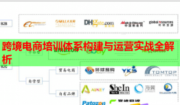 跨境电商培训体系构建与运营实战全解析