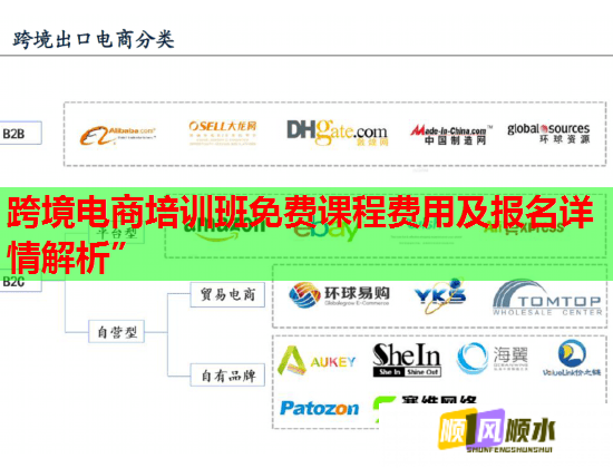 跨境电商培训班免费课程费用及报名详情解析” 跨境电商培训班免费课程费用及报名详情解析”