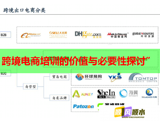 跨境电商培训的价值与必要性探讨”
