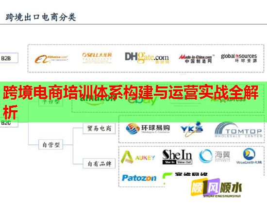 跨境电商培训体系构建与运营实战全解析