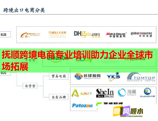 抚顺跨境电商专业培训助力企业全球市场拓展