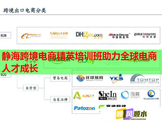 静海跨境电商精英培训班助力全球电商人才成长