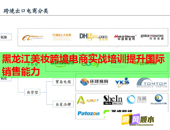 黑龙江美妆跨境电商实战培训提升国际销售能力