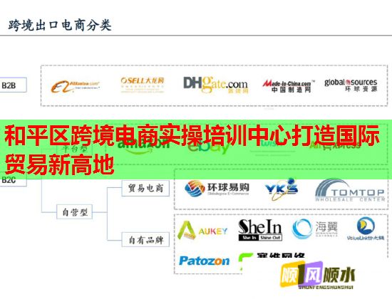 和平区跨境电商实操培训中心打造国际贸易新高地