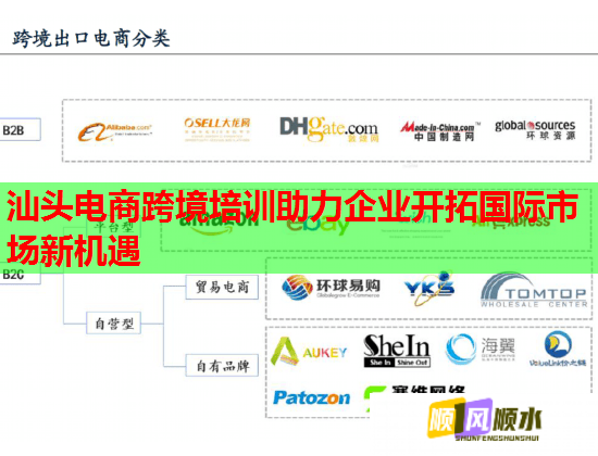 汕头电商跨境培训助力企业开拓国际市场新机遇