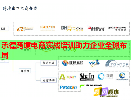 承德跨境电商实战培训助力企业全球布局