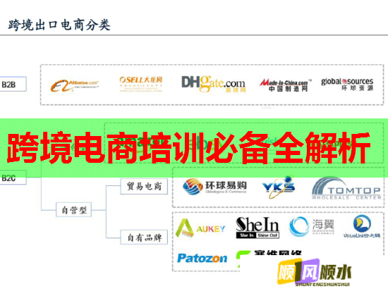 跨境电商培训必备全解析