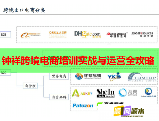 钟祥跨境电商培训实战与运营全攻略 钟祥跨境电商培训实战与运营全攻略