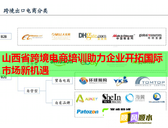 山西省跨境电商培训助力企业开拓国际市场新机遇 山西省跨境电商培训助力企业开拓国际市场新机遇