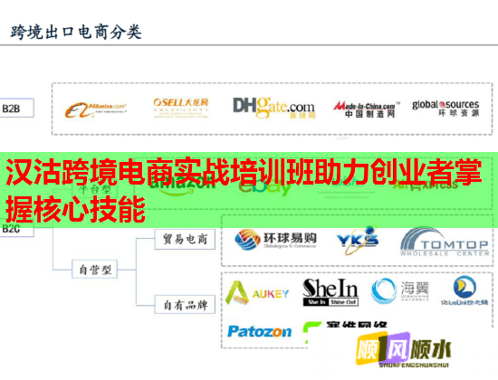 汉沽跨境电商实战培训班助力创业者掌握核心技能 汉沽跨境电商实战培训班助力创业者掌握核心技能