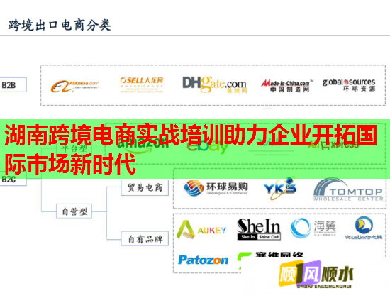 湖南跨境电商实战培训助力企业开拓国际市场新时代 湖南跨境电商实战培训助力企业开拓国际市场新时代