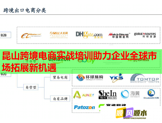昆山跨境电商实战培训助力企业全球市场拓展新机遇 昆山跨境电商实战培训助力企业全球市场拓展新机遇