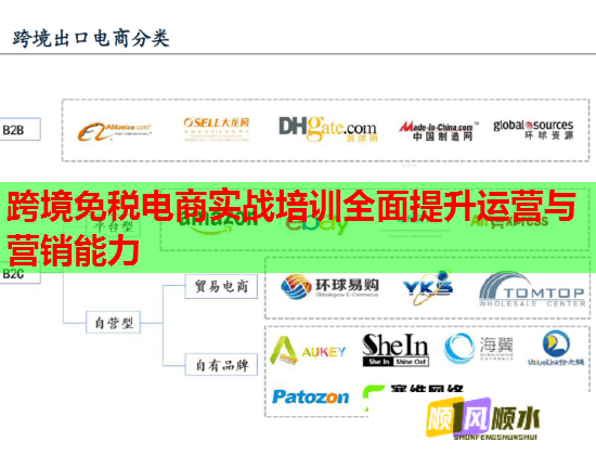 跨境免税电商实战培训全面提升运营与营销能力 跨境免税电商实战培训全面提升运营与营销能力