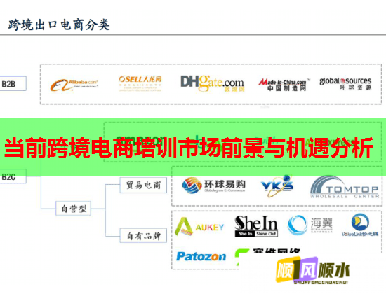 当前跨境电商培训市场前景与机遇分析 当前跨境电商培训市场前景与机遇分析