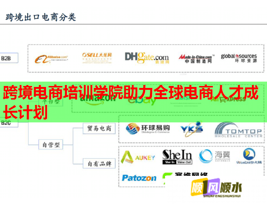 跨境电商培训学院助力全球电商人才成长计划 跨境电商培训学院助力全球电商人才成长计划