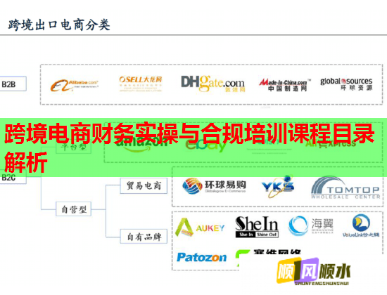 跨境电商财务实操与合规培训课程目录解析 跨境电商财务实操与合规培训课程目录解析