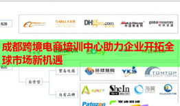 成都跨境电商培训中心助力企业开拓全球市场新机遇