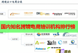 国内知名跨境电商培训机构排行榜
