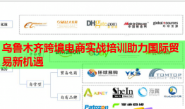 乌鲁木齐跨境电商实战培训助力国际贸易新机遇