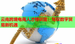 云南跨境电商人才特训营：驾驭数字贸易新机遇