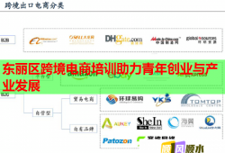 东丽区跨境电商培训助力青年创业与产业发展