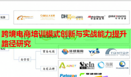 跨境电商培训模式创新与实战能力提升路径研究
