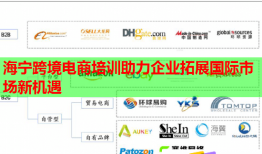 海宁跨境电商培训助力企业拓展国际市场新机遇