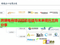 跨境电商培训经验总结与未来提升方向分享