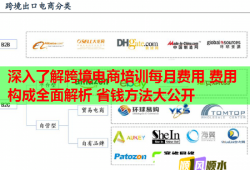 深入了解跨境电商培训每月费用 费用构成全面解析 省钱方法大公开
